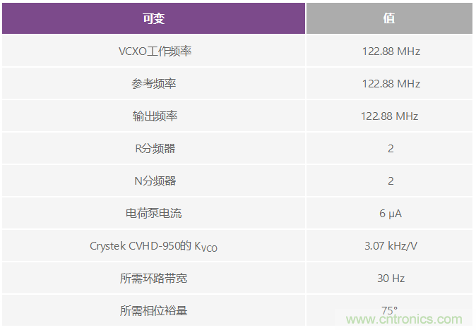 双环路时钟发生器可清除抖动并提供多个高频输出