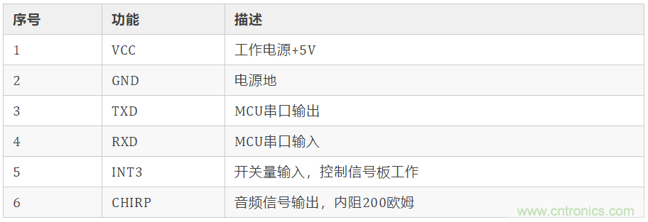 基于STC8G1K08信标信号板设计