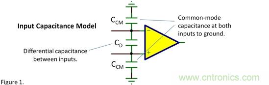 输入电容——共模？差模？
