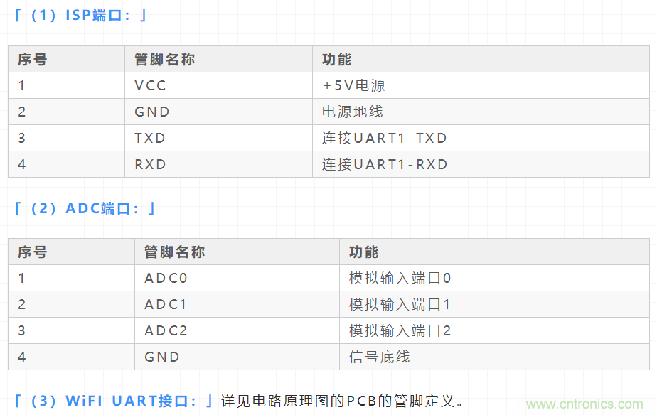 基于STC8G8K64U双通道高速ADC采集板