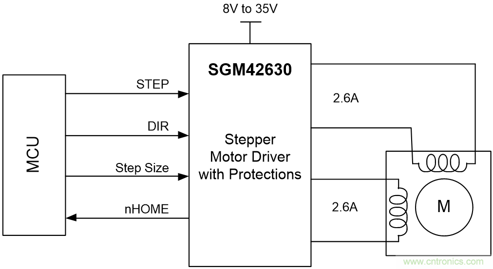 单芯片高效率8细分的35V/2.6A步进电机驱动器