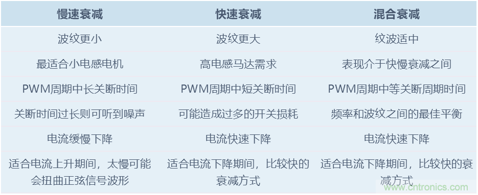 单芯片高效率8细分的35V/2.6A步进电机驱动器