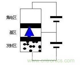 晶体三极管的结构和作用以及工作原理分析 