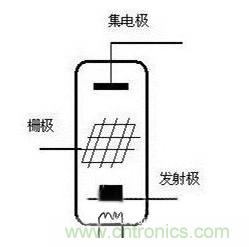 晶体三极管的结构和作用以及工作原理分析 