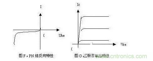 晶体三极管的结构和作用以及工作原理分析 