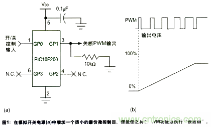 利用数字信号控制器技术和MCU内部振荡器让电源更为智能