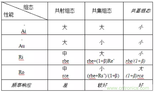 基本放大电路里的这些问题你知道吗？