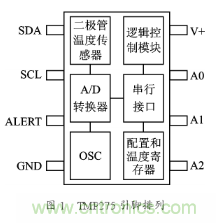 温度传感器在家庭环境监控中的应用 温度传感器在家庭环境监控中的应用