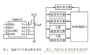 温度传感器在家庭环境监控中的应用 温度传感器在家庭环境监控中的应用