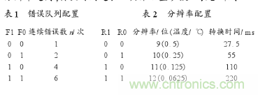 温度传感器在家庭环境监控中的应用 温度传感器在家庭环境监控中的应用