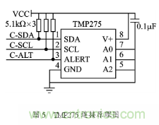 温度传感器在家庭环境监控中的应用 温度传感器在家庭环境监控中的应用