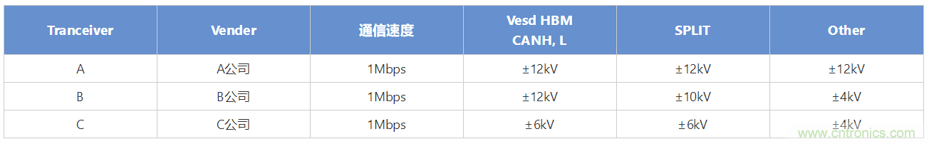 稳压、TVS二极管和压敏电阻的区别?使用时应进行比较的4个要点