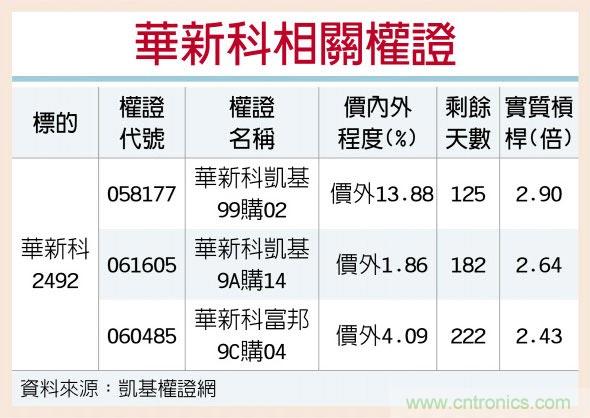 华新科 涨价题材加持