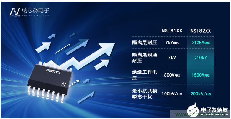 纳芯微推出新一代增强型数字隔离芯片NSi82xx系列