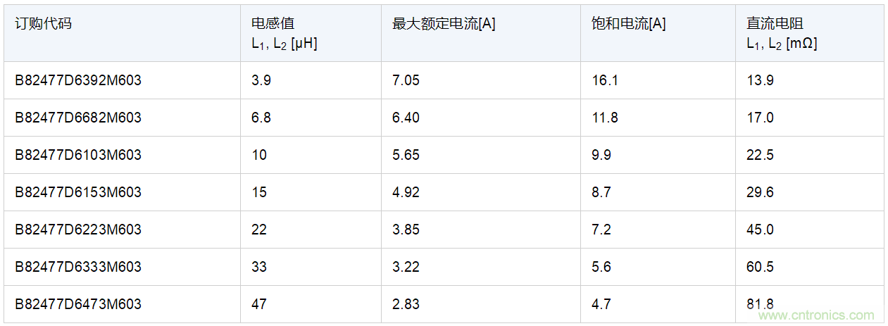 TDK扩展了高饱和电流的紧凑型双电感器