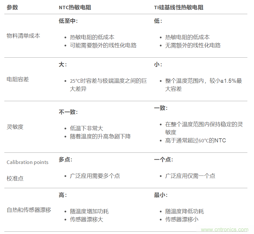 如何为温度传感器选择正确的热敏电阻