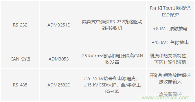 电磁流量计可在工业应用中实现高精度