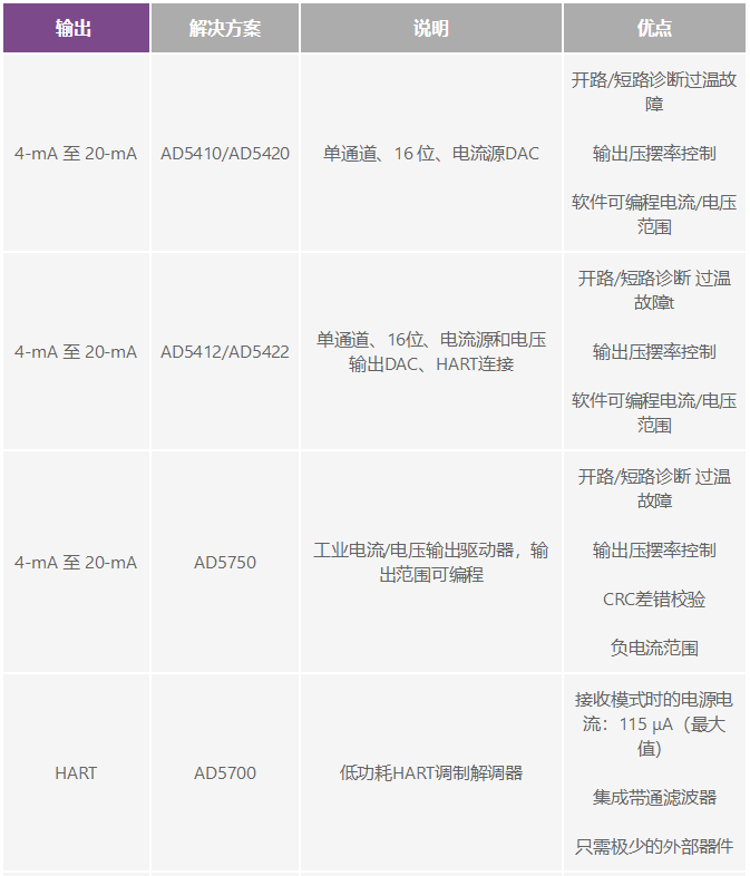 电磁流量计可在工业应用中实现高精度