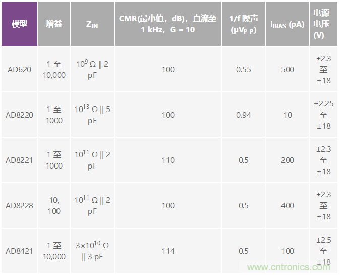 电磁流量计可在工业应用中实现高精度