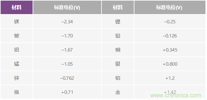 电磁流量计可在工业应用中实现高精度