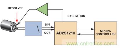 精密旋变数字转换器测量角位置和速度