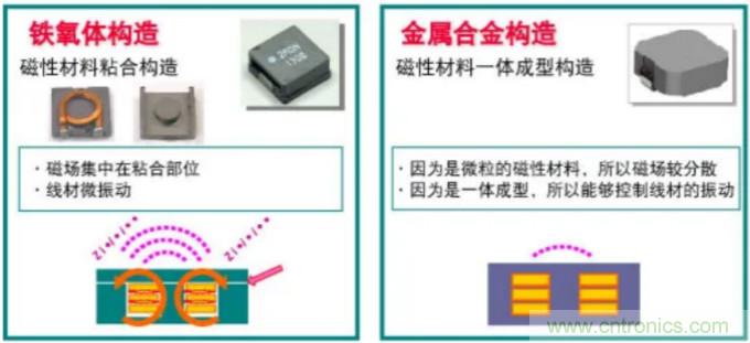 为什么医疗设备青睐村田的金属合金功率电感器?