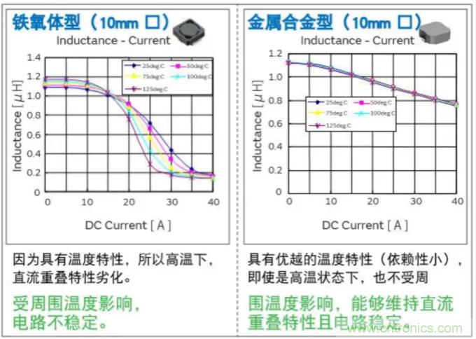 为什么医疗设备青睐村田的金属合金功率电感器？