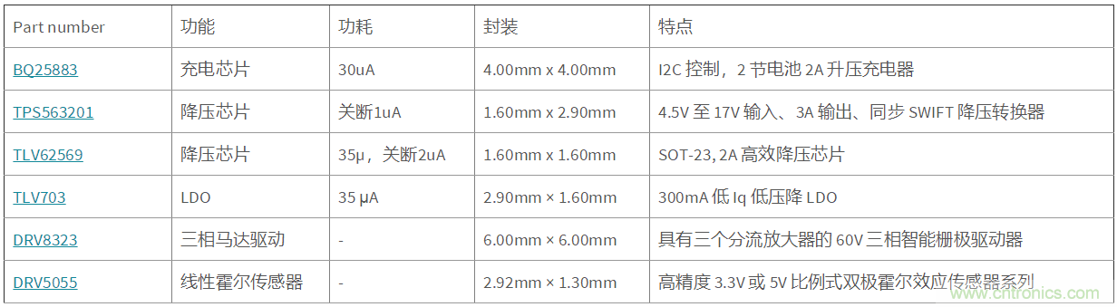 德州仪器运动相机和手持云台解决方案