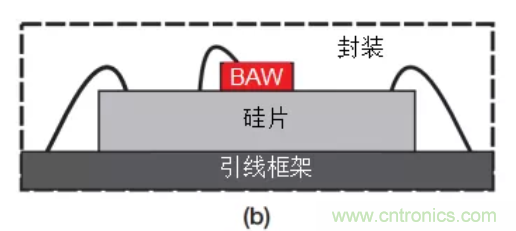 TI SimpleLink无晶振无线MCU助您轻松实现无晶体化