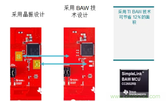 TI SimpleLink无晶振无线MCU助您轻松实现无晶体化