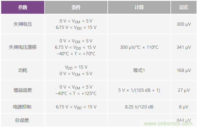 利用创造性补偿实现小型放大器驱动200mW负载