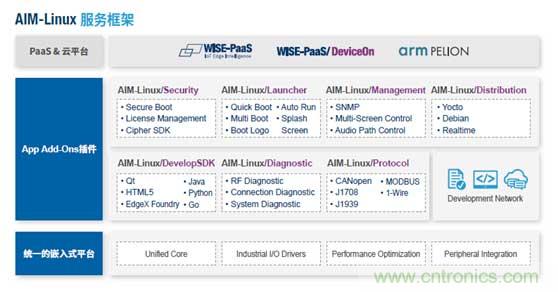 研华推出基于NXP i.MX8 ARM核心模块 多工业应用理想选择 研华推出基于NXP i.MX8 ARM核心模块 多工业应用理想选择