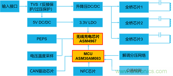 赛腾微推出新一代车载前装无线充电全套解决方案 赛腾微推出新一代车载前装无线充电全套解决方案