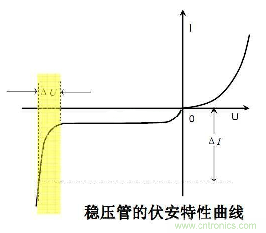 稳压二极管的稳压过程