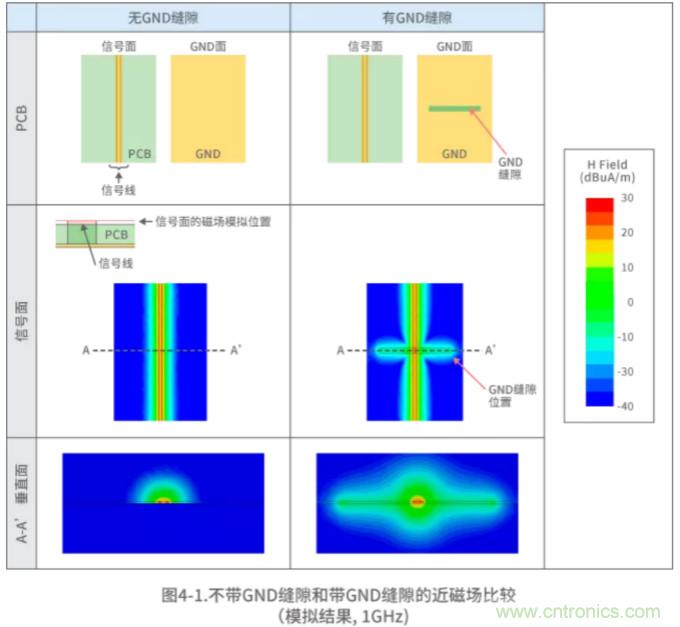 静噪基础教程——差分传输中的噪声抑制