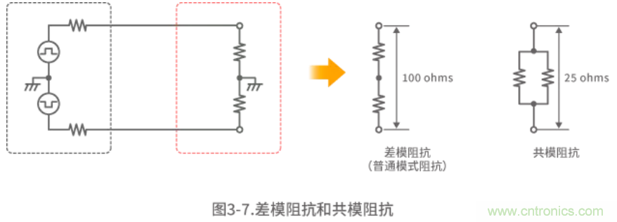 静噪基础教程——差分传输中的噪声抑制