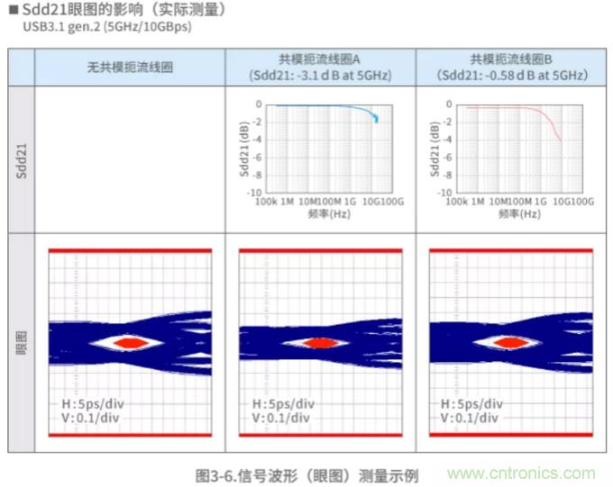 静噪基础教程——差分传输中的噪声抑制