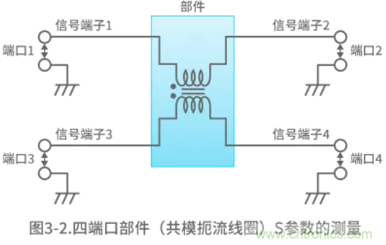 静噪基础教程——差分传输中的噪声抑制