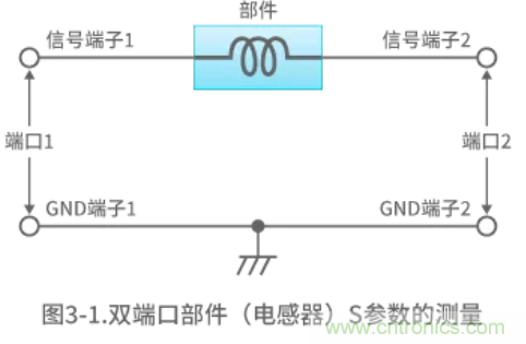 静噪基础教程——差分传输中的噪声抑制