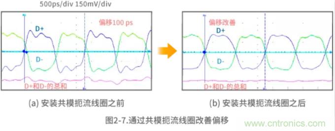 静噪基础教程——差分传输中的噪声抑制