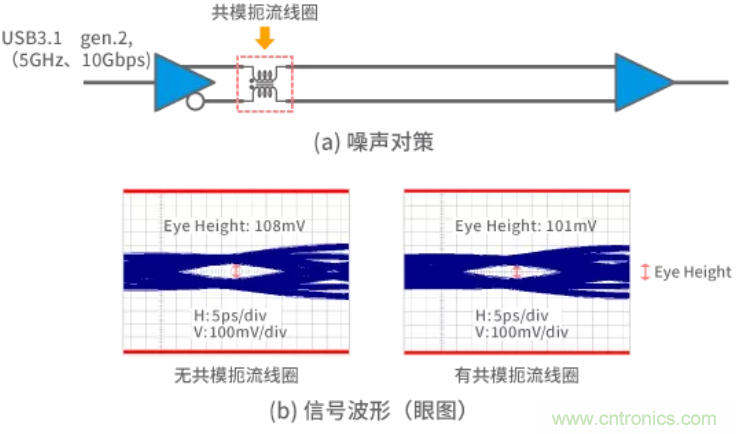 静噪基础教程——差分传输中的噪声抑制