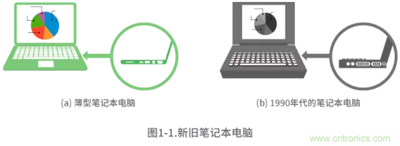 静噪基础教程——差分传输中的噪声抑制