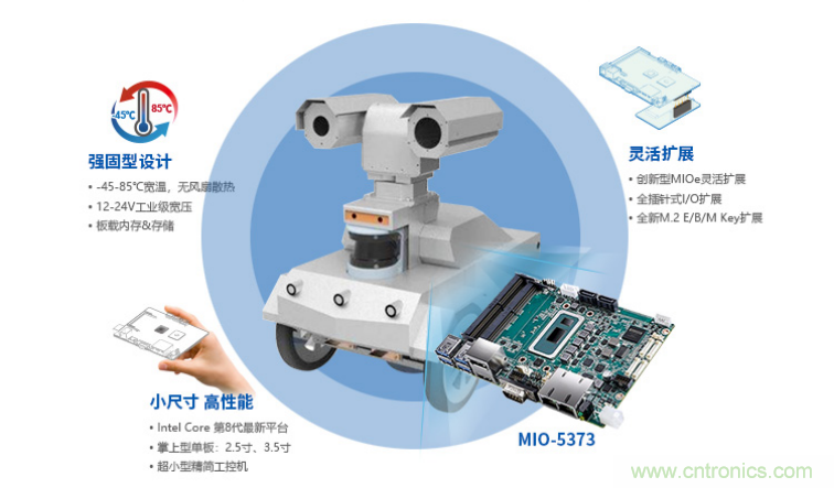 研华紧凑强固型单板电脑，助力7X24无人化智能巡检