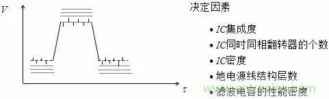 影响信号完整性的7大原因，你“中枪”了哪个？