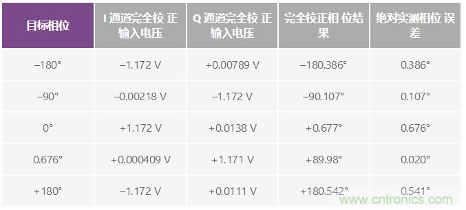 RF至位解决方案可为材料分析应用提供精密的相位和幅度数据