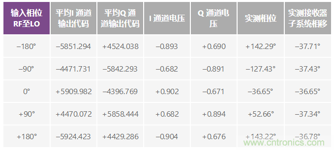 RF至位解决方案可为材料分析应用提供精密的相位和幅度数据