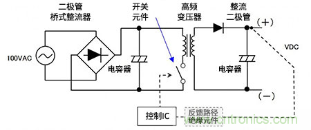 如何通俗易懂的理解电源中的开关AC-DC转换 如何通俗易懂的理解电源中的开关AC-DC转换