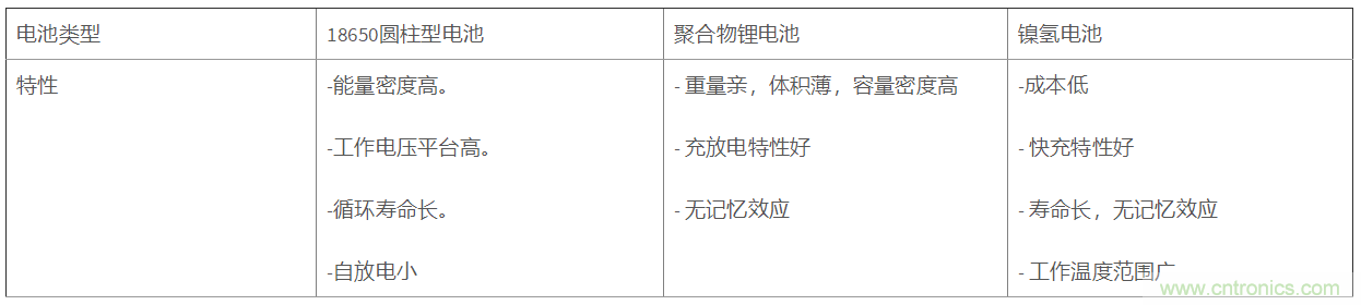 智能家居中电池特性分析及设计方案