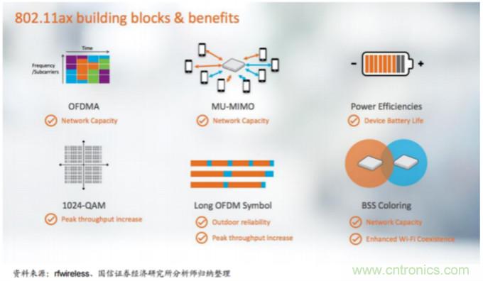 芯讯通推出一款高性能低功耗的Wi-Fi 6模组——W80