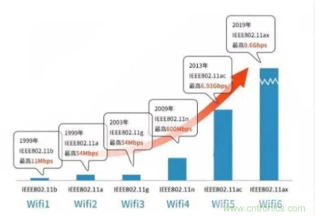 芯讯通推出一款高性能低功耗的Wi-Fi 6模组——W80